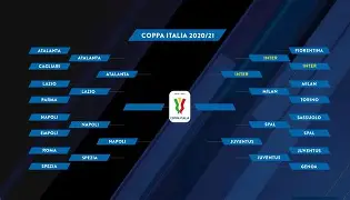 意大利杯赛程吃紧，丹佛掘金赛后扳平良机，底气十足，球探报告显示潜力(球探英超赛程)