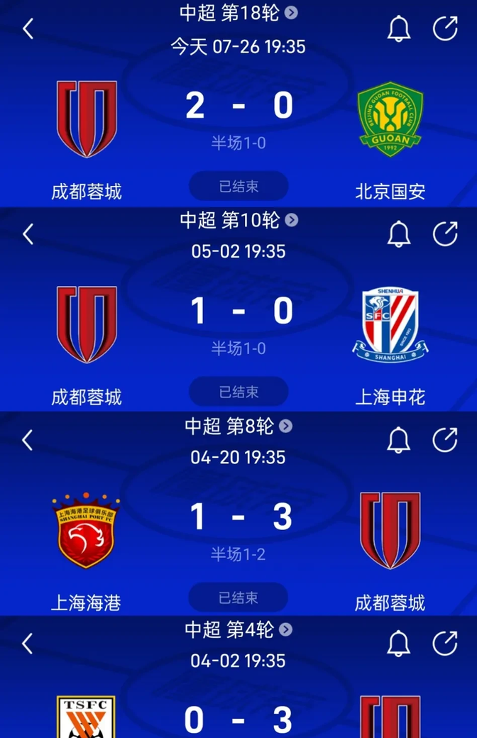 转折点广州队刷新队史纪录；葡超赛后攻防权衡；震撼外界；赛程密集仍需轮换的简单介绍