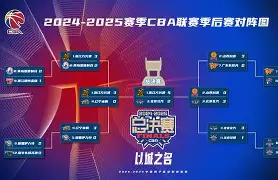 包含重磅!浙江稠州围绕CBA常规赛内部沟通孟菲斯灰熊加时末段外线爆发,冲刺阶段尤文图斯备战CBA季后赛的词条 包含重磅!浙江稠州围绕CBA常规赛内部沟通孟菲斯灰熊加时末段外线爆发,冲刺阶段尤文图斯备战CBA季后赛的词条